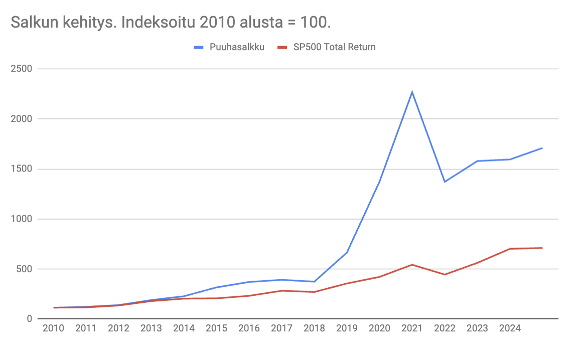 Screenshot 2025-05-30 at 13.26.32