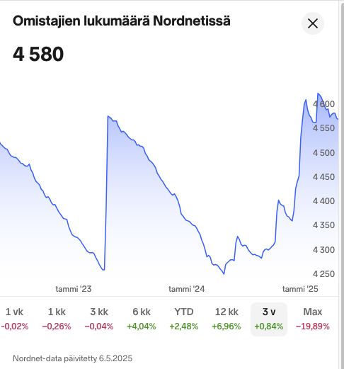 Screenshot 2025-05-06 at 17.33.56