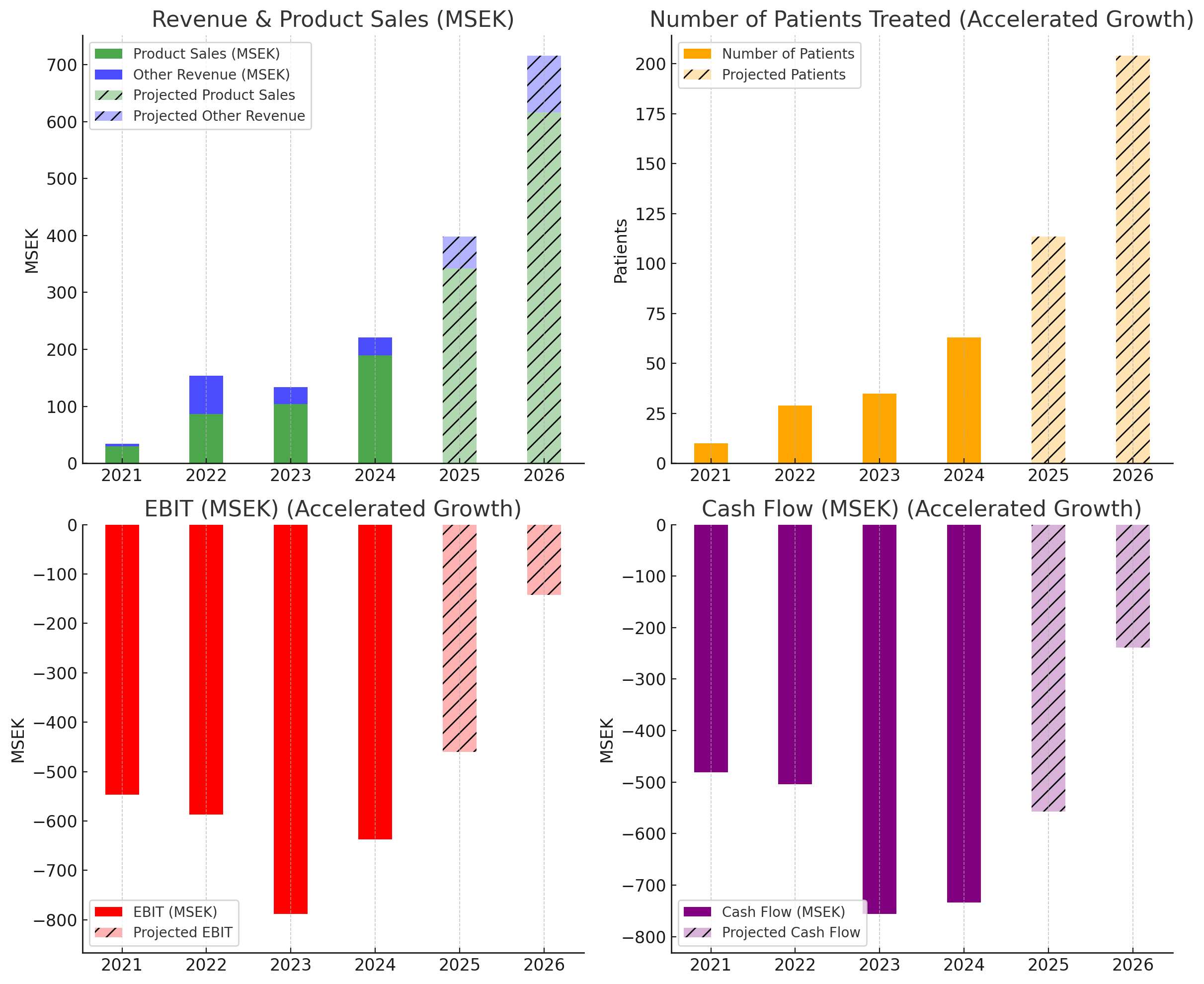 Hansa udvikling 2021-2024 + prognose 2025-2026_bullish