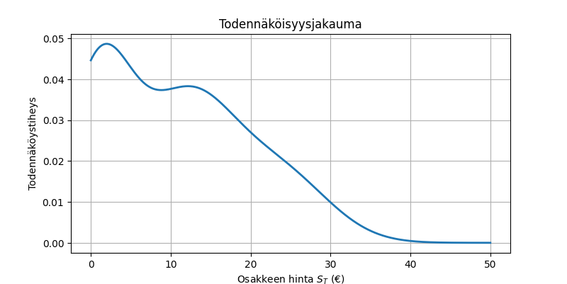 diamyd_kurssi_case_huono