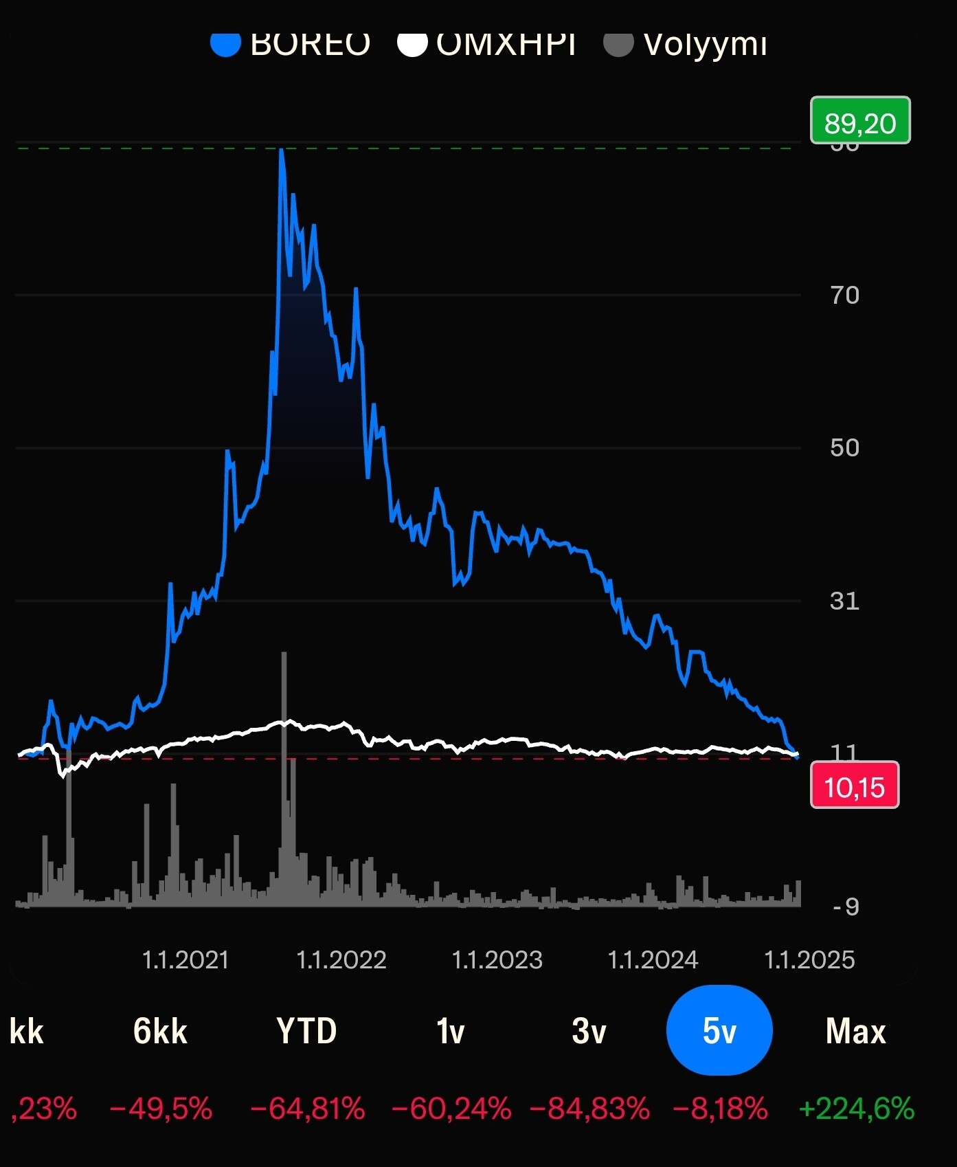 Screenshot_20241205_105431_Chrome