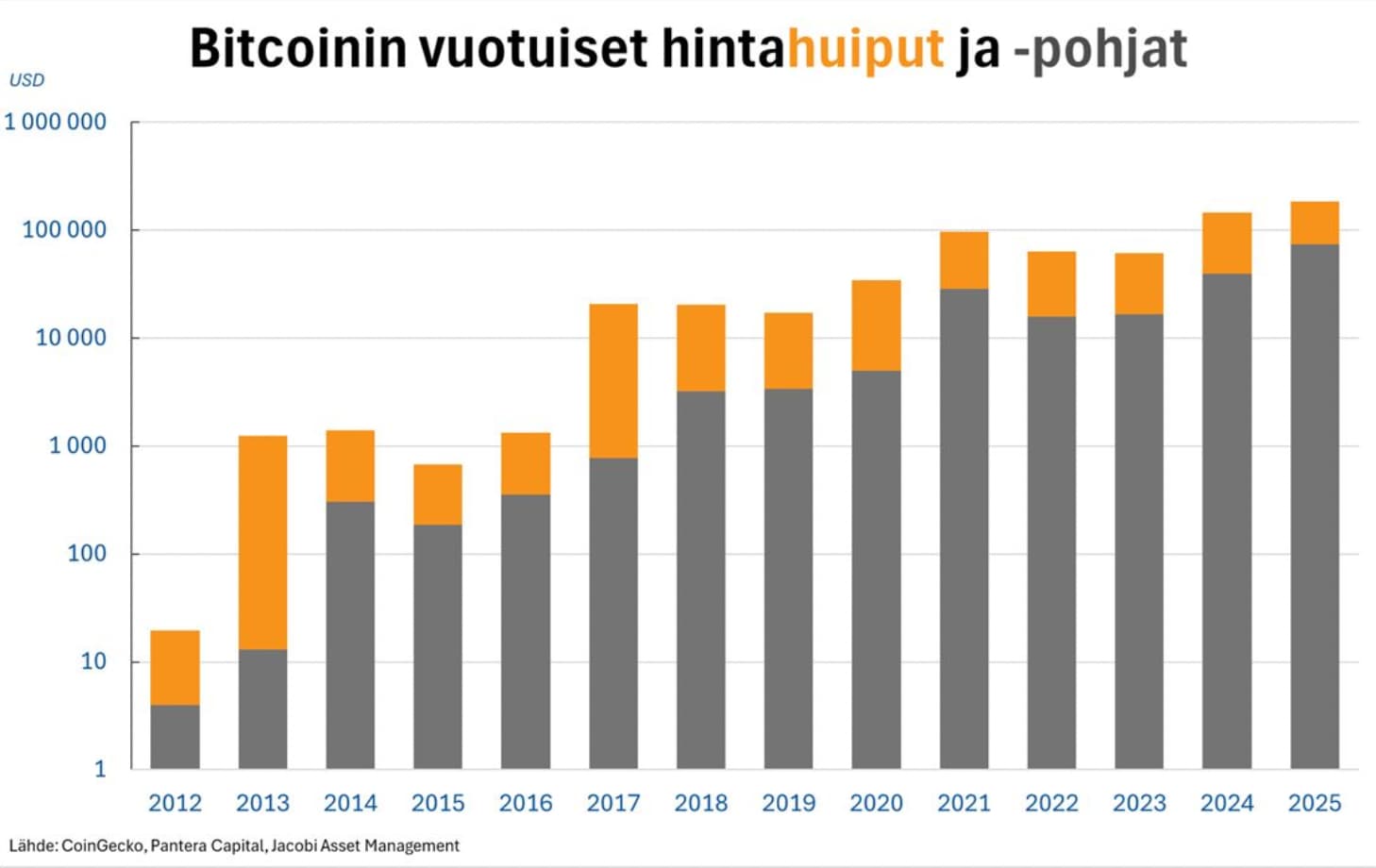 Näyttökuva 2025-07-25 kello 14.36.58