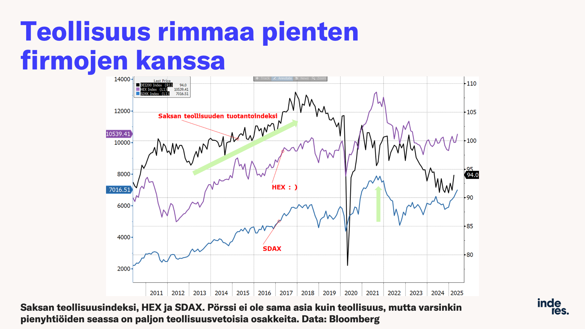 Slide7