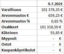 Portfolio Käteinen 2021-07-09