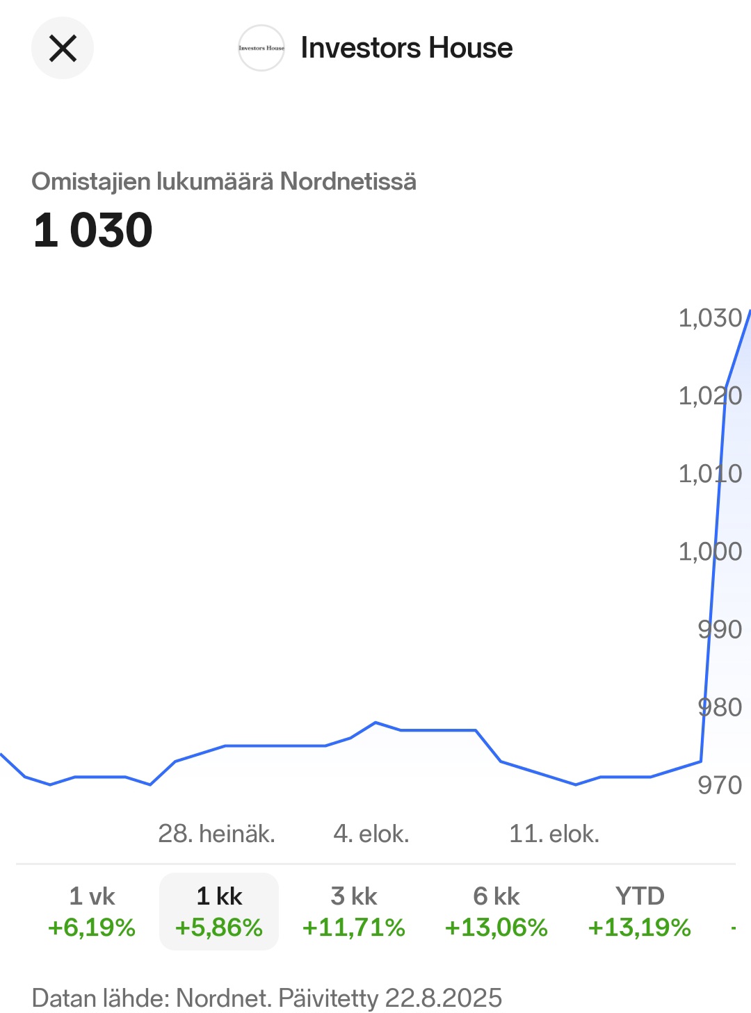 Screenshot_20250822_133335_Nordnet