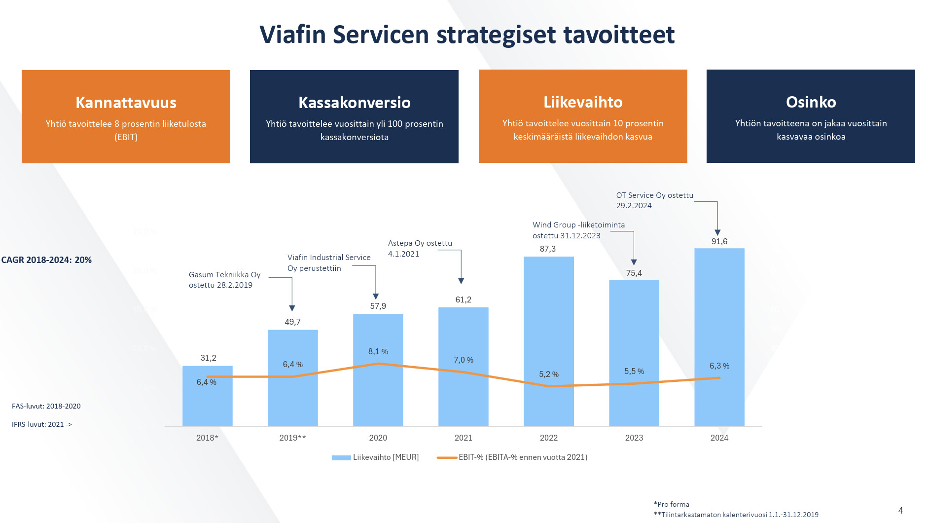 Screenshot 2025-02-24 at 19.22.23