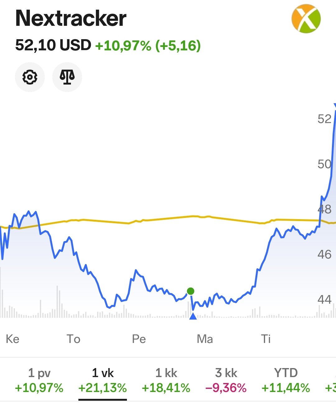 Screenshot_20240522_182112_com.nordnet~2