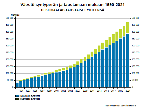 väestöryhmä