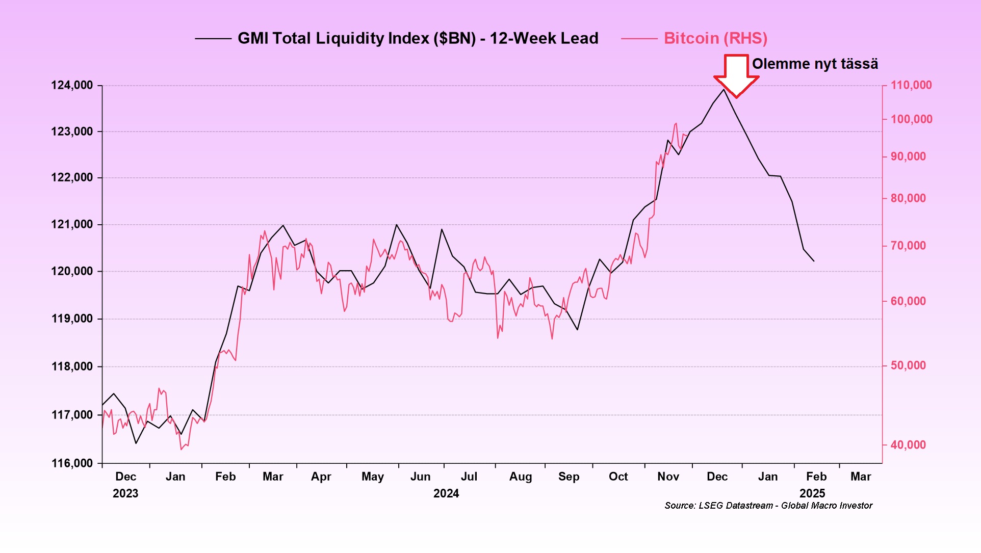 liquidity