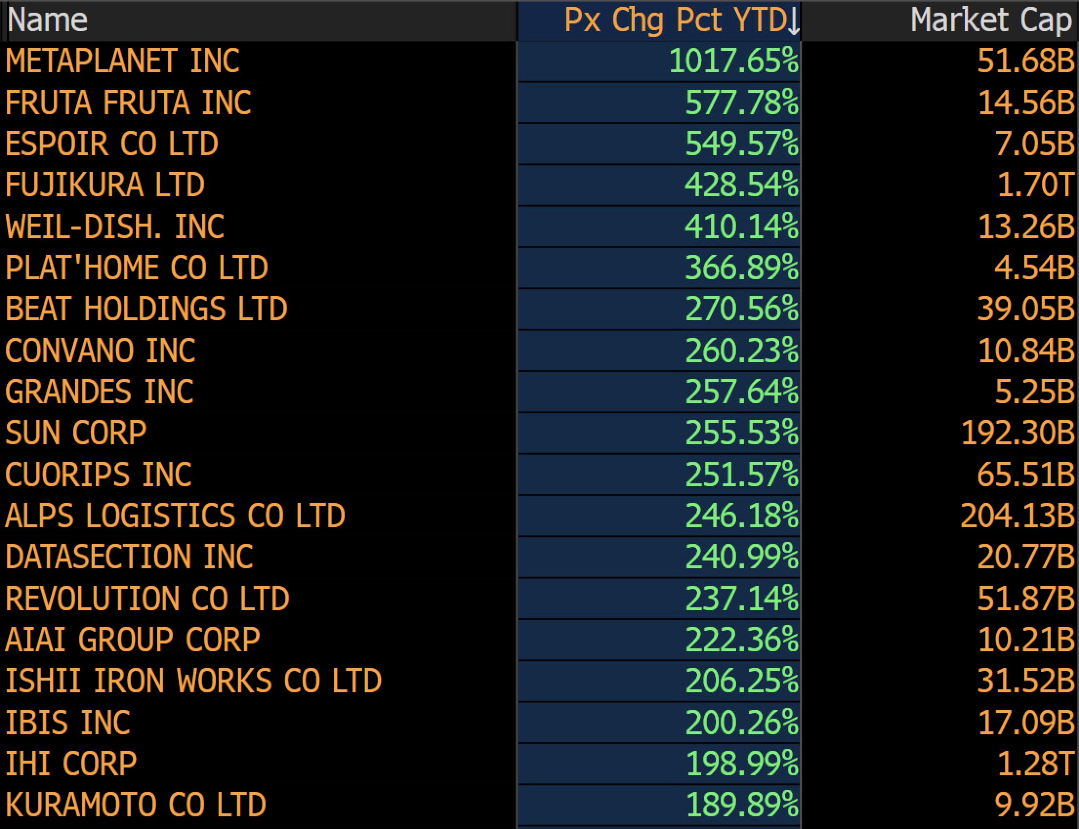 Kryptoihin liittyvät osakkeet, ETF:t ym. vaihtoehtoiset sijoituskohteet -  Sivu 6 - Kryptovaluutat - Inderes forum