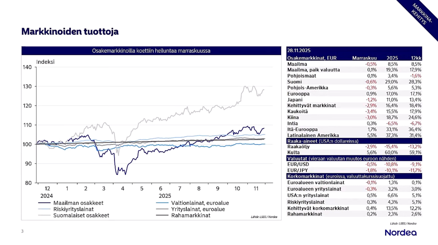 Näyttökuva 2025-12-06 kello 19.21.12