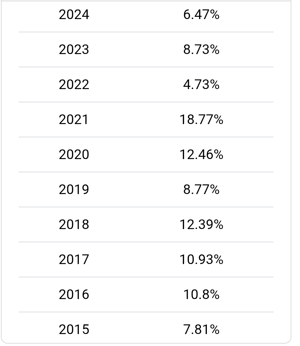 SmartSelect_20250513_120620_Chrome