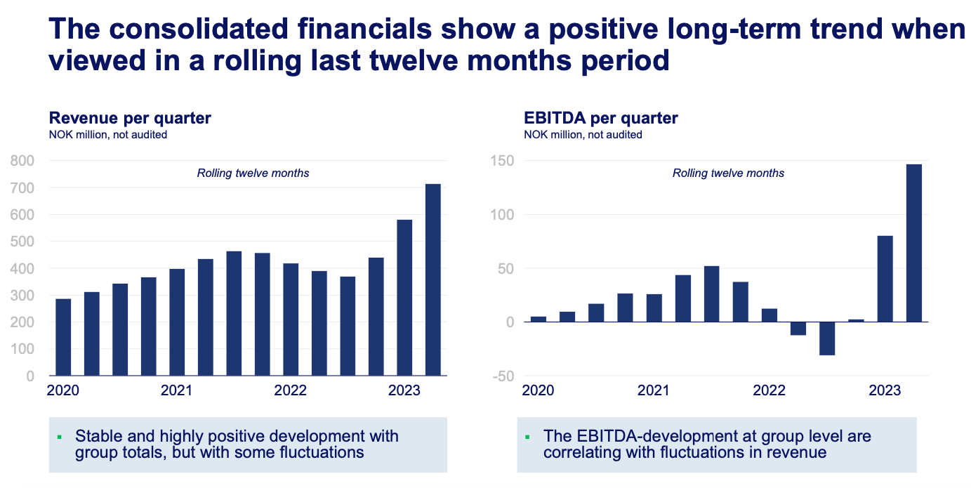 Näyttökuva 2023-12-3 kello 12.08.37