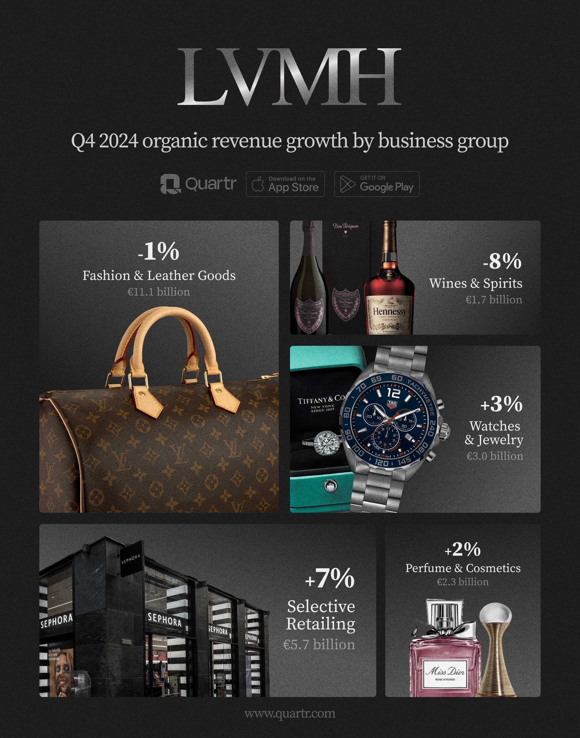 lvmh_quattro