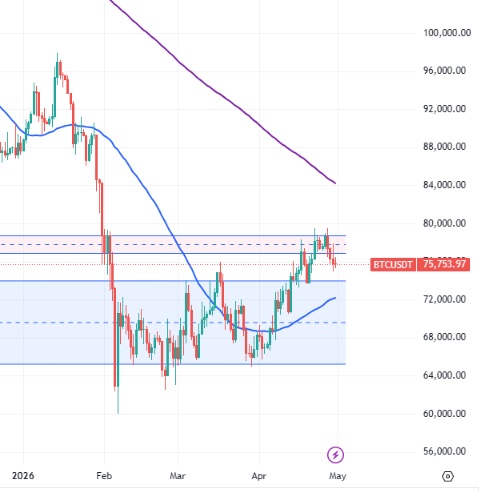 btc