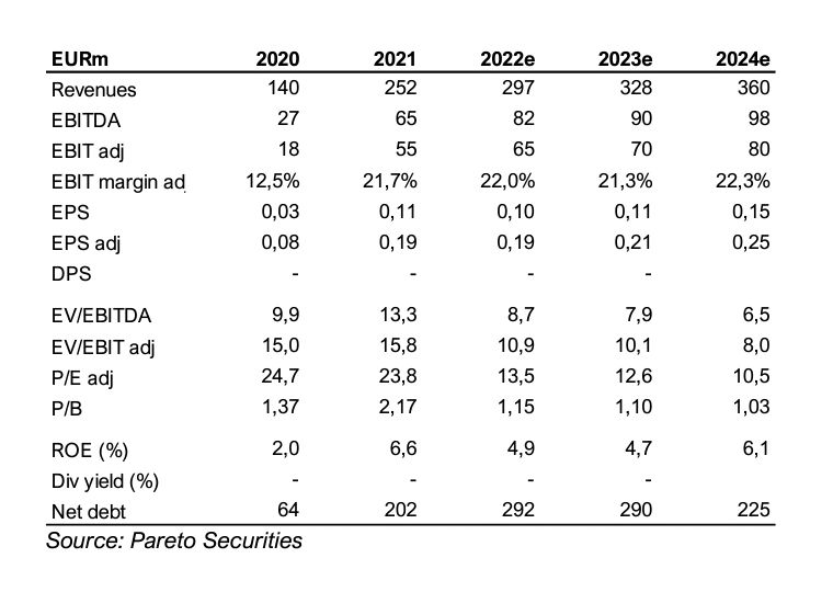 Screenshot_20220819-084658_Acrobat_for_Samsung