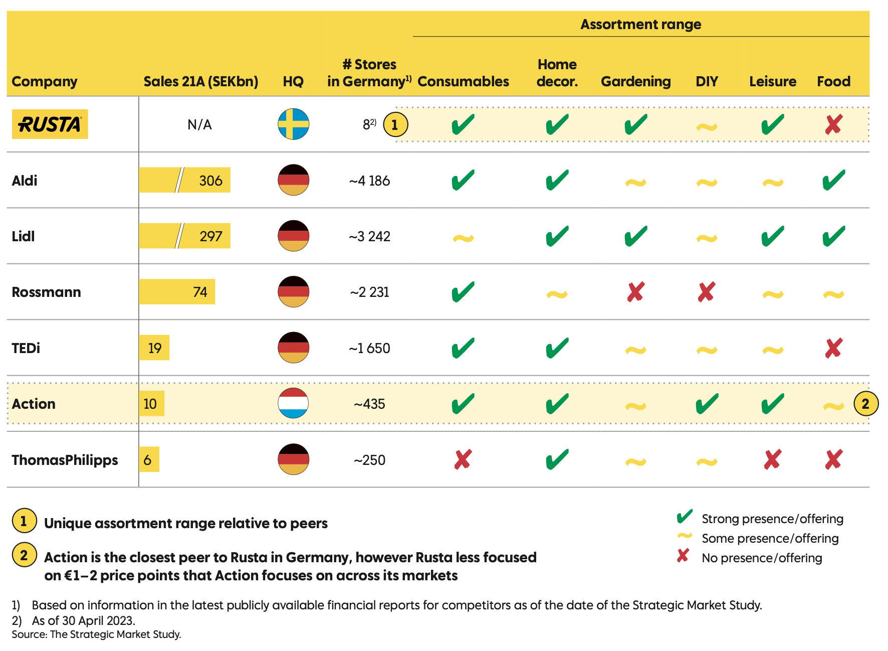 rusta_kilpailijat saksa