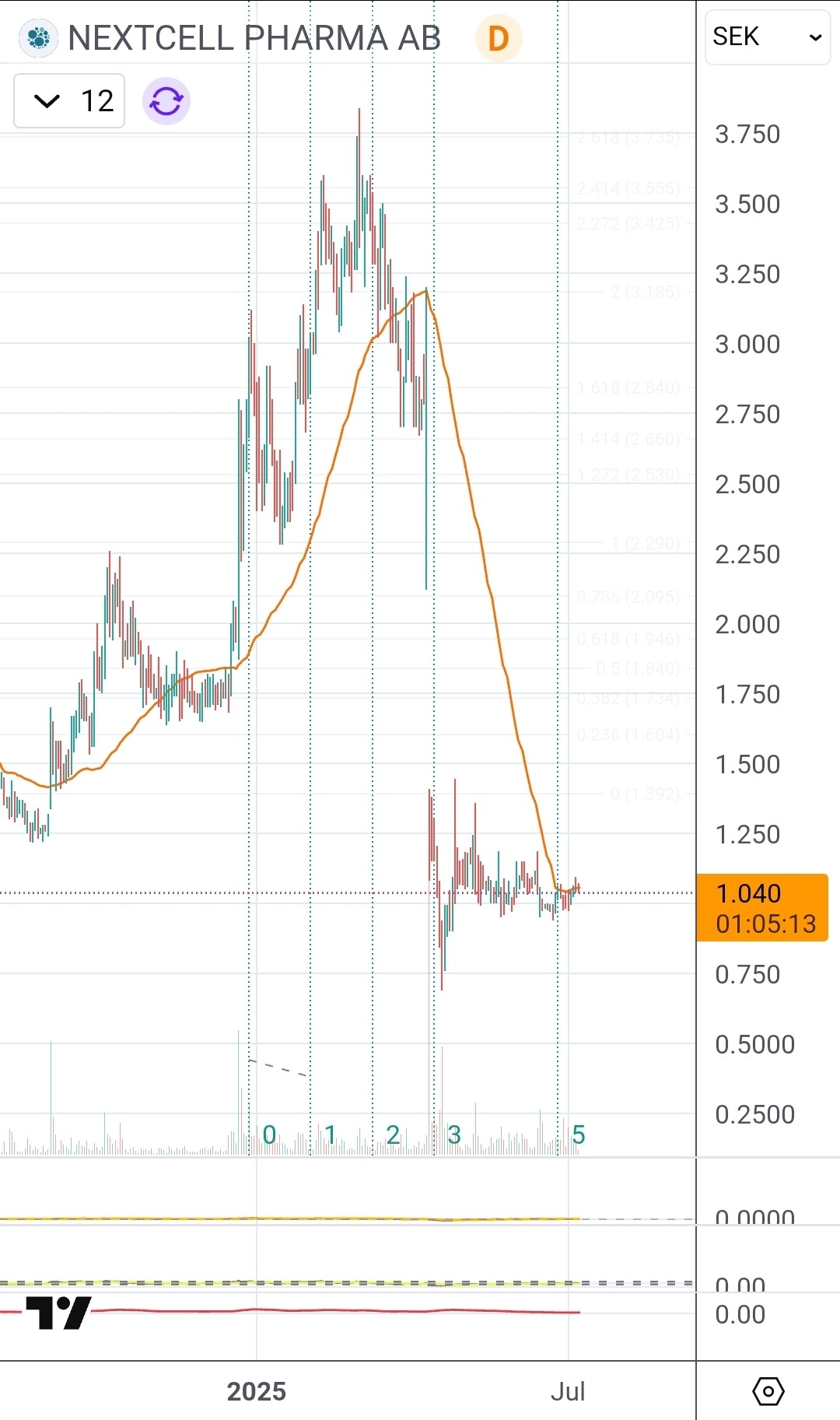 Screenshot_20250707_173952_TradingView