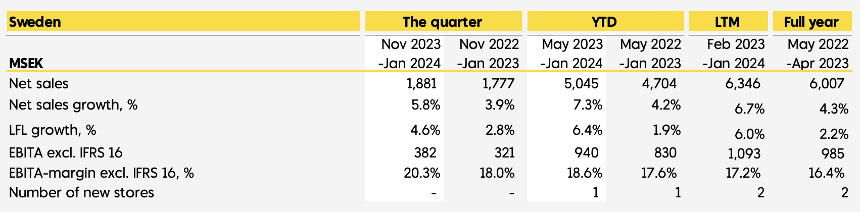 rusta_ruotsin segmentti