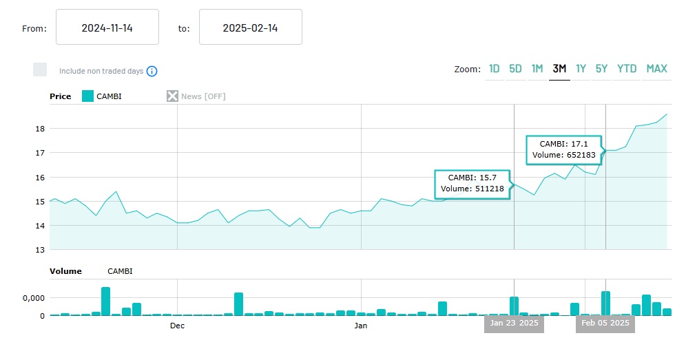 Cambi ASA 2024-11-14 to 2025-02-14