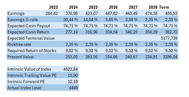 OMXH25 Valuation
