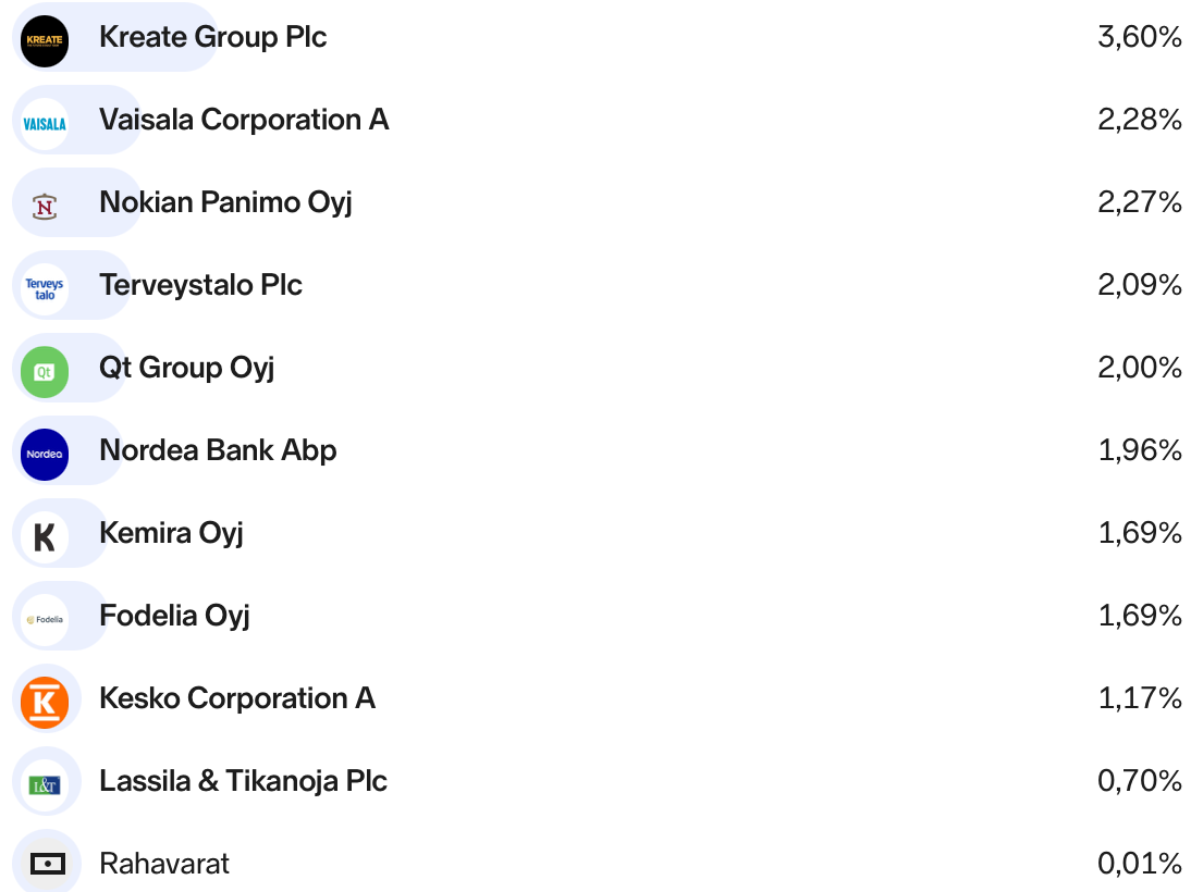 Figure 2-2. Holdings