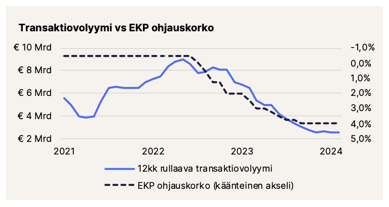 Näyttökuva 2024-04-12 kello 12.49.56
