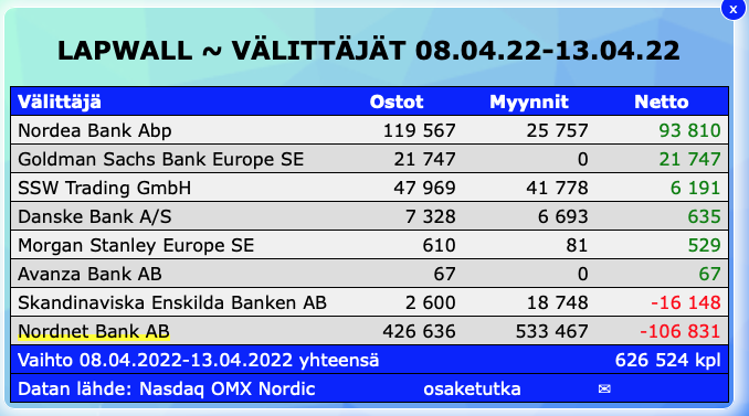 Screen Shot 2022-04-13 at 21.57.11