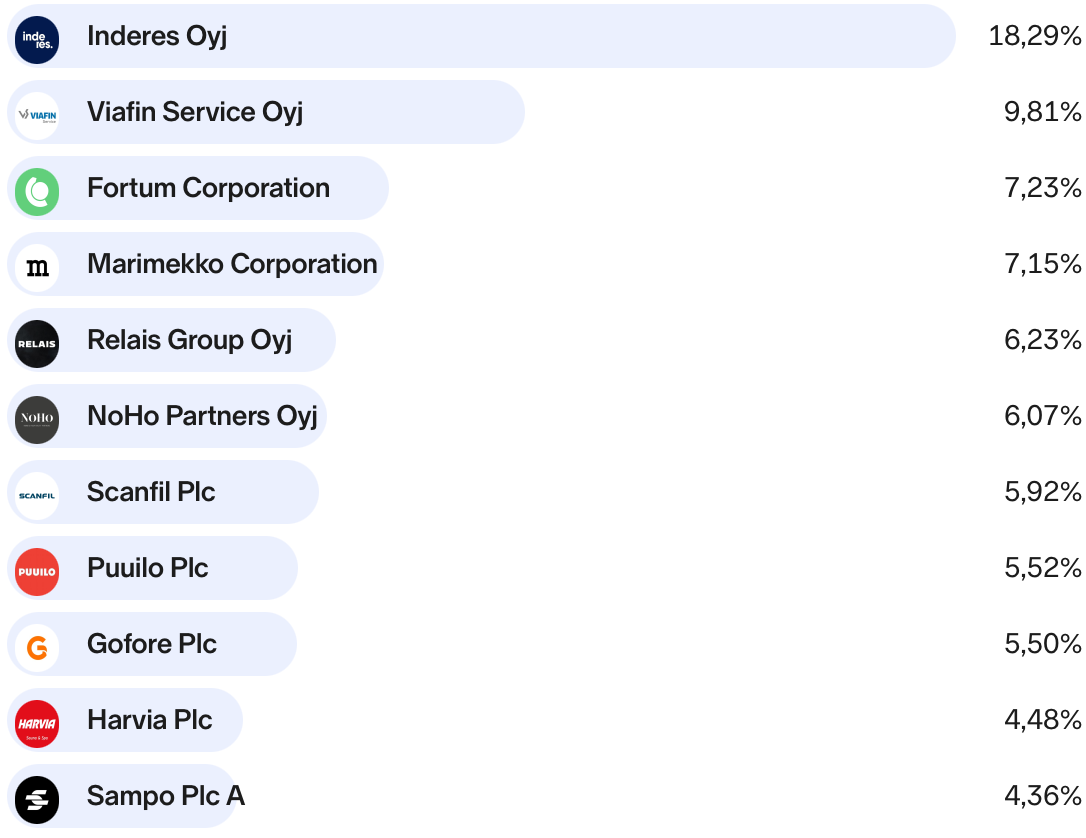 Figure 2-1. Holdings