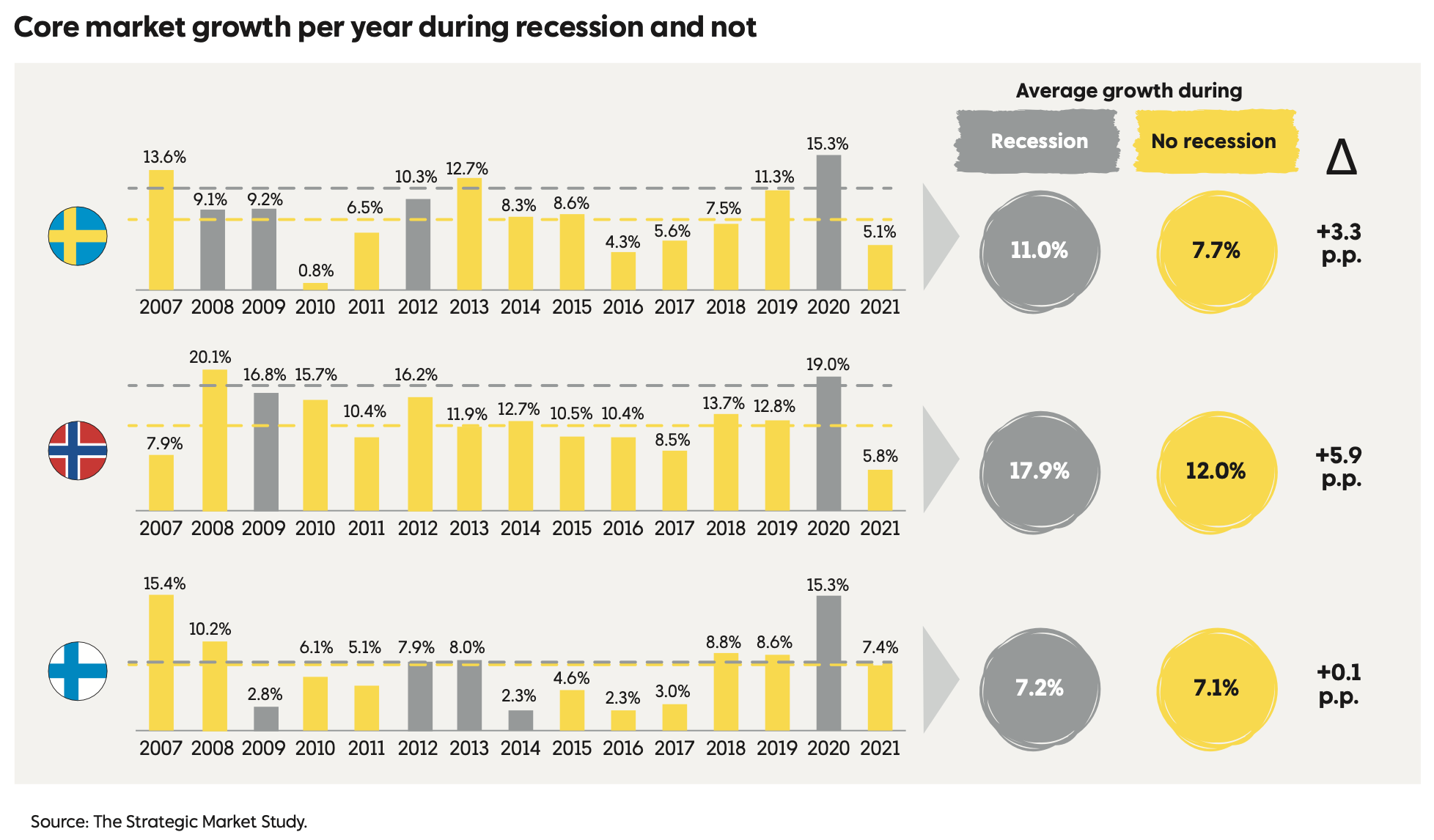 rusta_markkinakatsaus