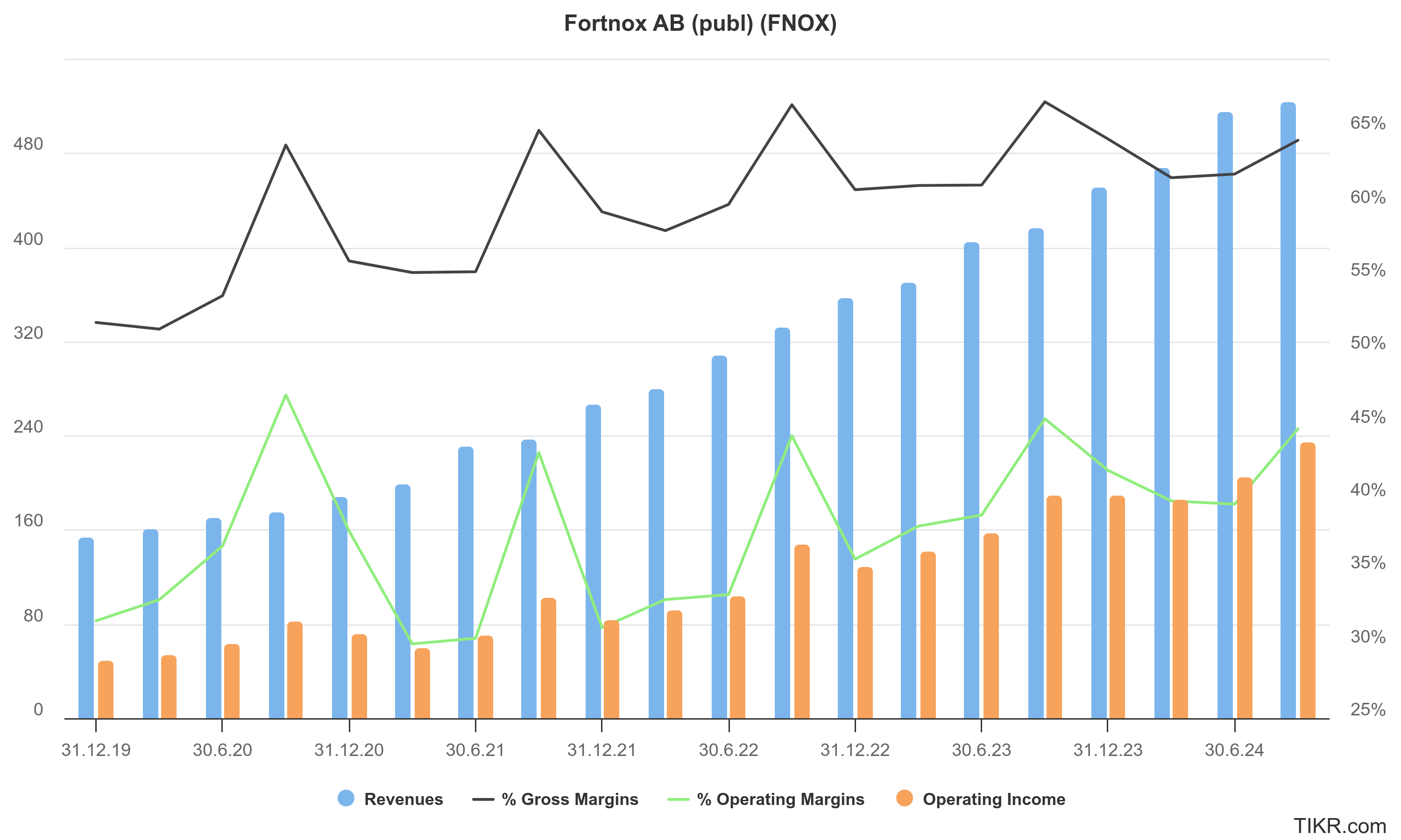 fortnox-ab-publ-fnox