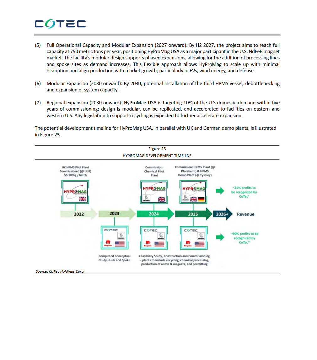Screenshot 2025-04-22 at 10-00-35 CoTec Holdings - Equity-Research-Report.pdf
