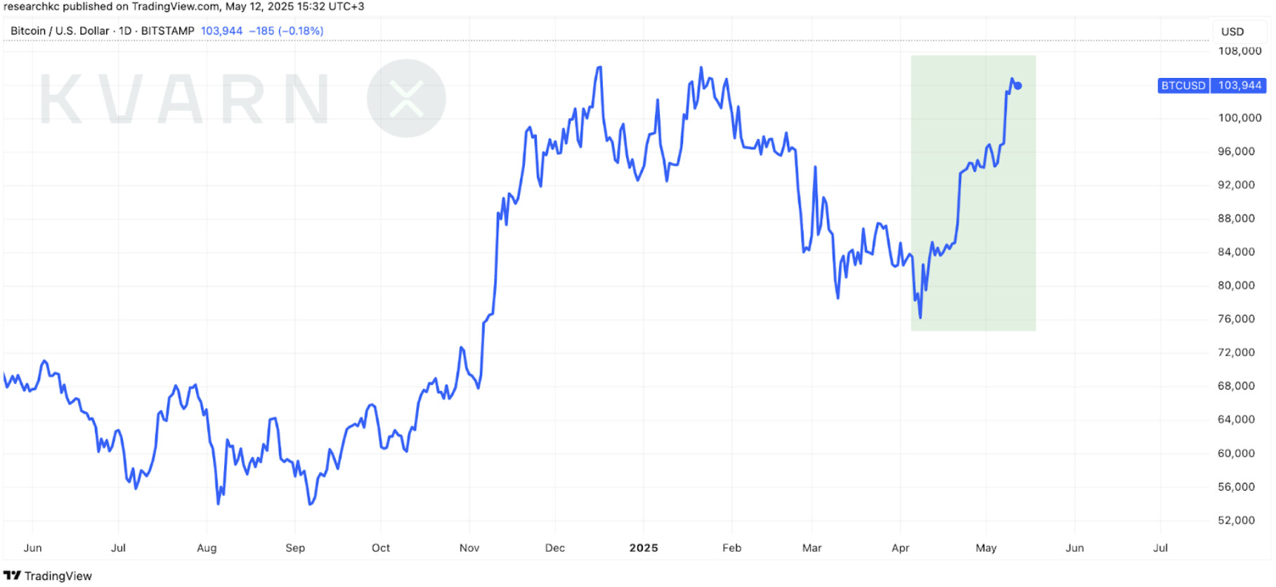 Näyttökuva 2025-05-12 kello 15.48.16