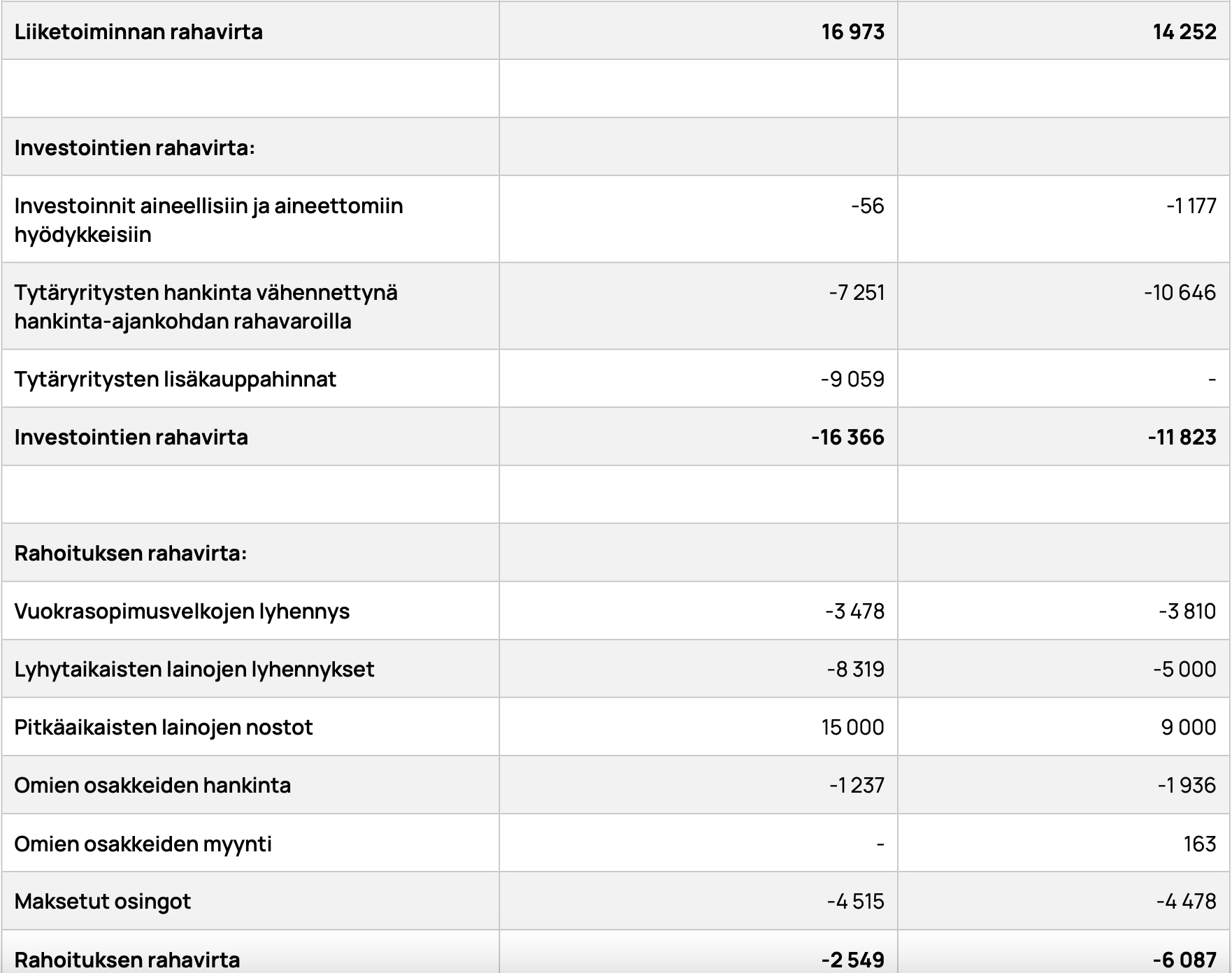 Näyttökuva 2024-2-15 kello 13.44.33