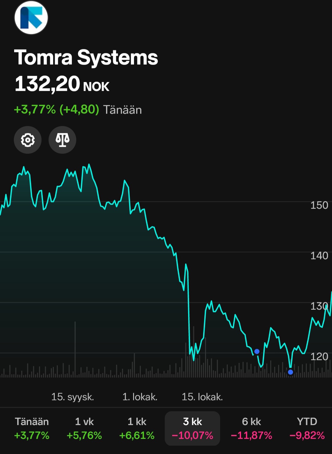 Screenshot_20251203_105716_Nordnet